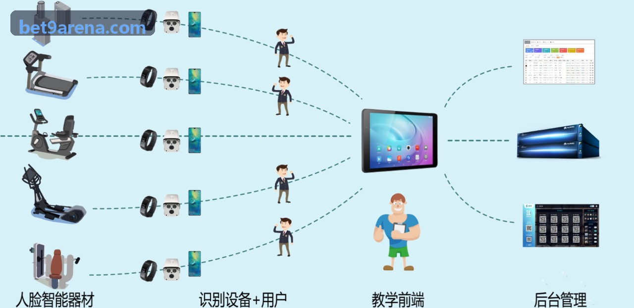 BET9电竞赛事直连与弹幕架构