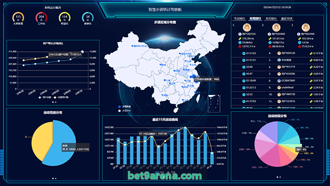 BET9国际级足球互动案例系统拓扑