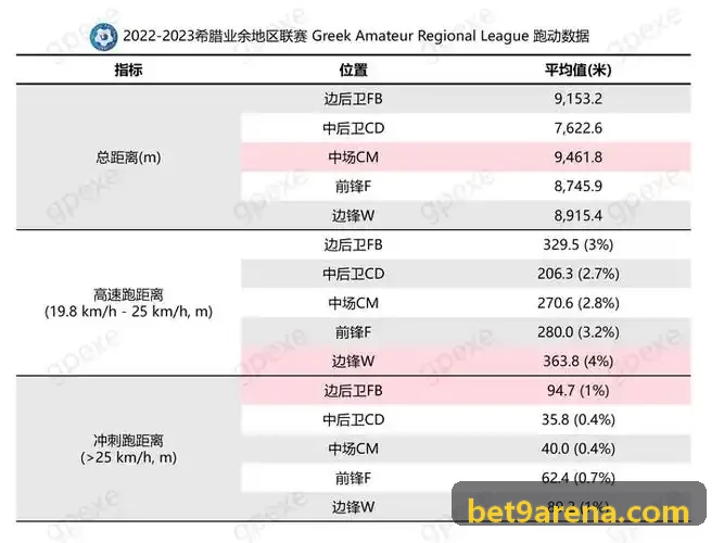 BET9高并发内存账本架构