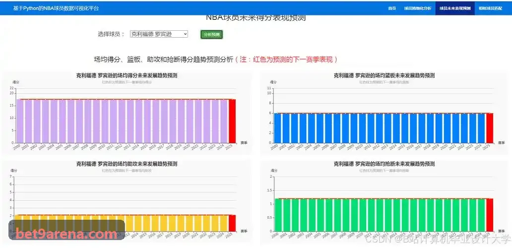 BET9虚拟仿真数字娱乐客户端